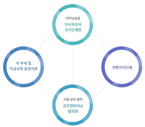 공동활용지원-설명그림