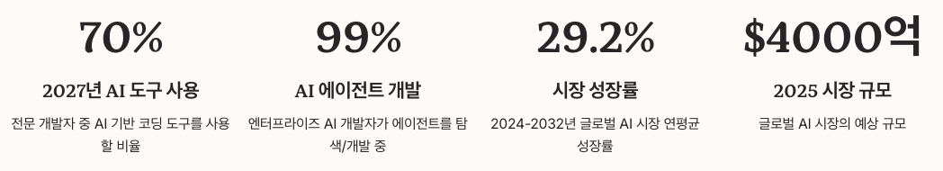 AI 전망 최종 수치 정리