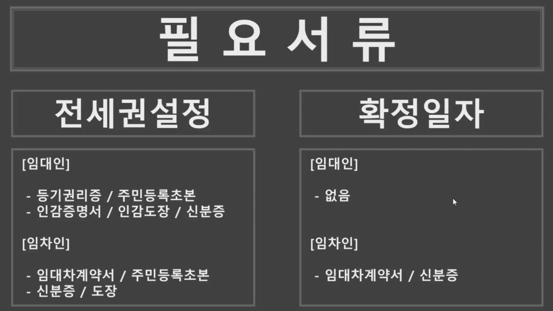 전세권 설정, 확정일자 필요 서류