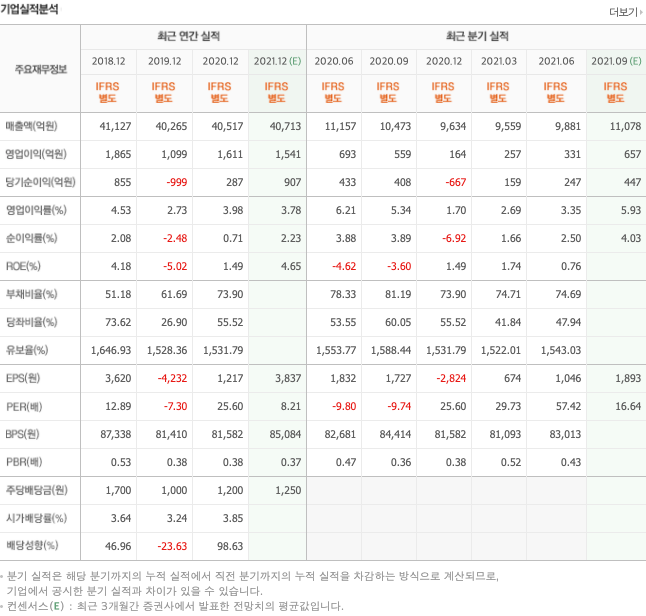 저평가-우량주-10종목