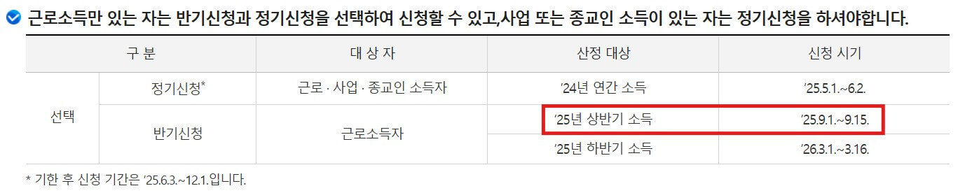 근로장려금 대상자 신청기간