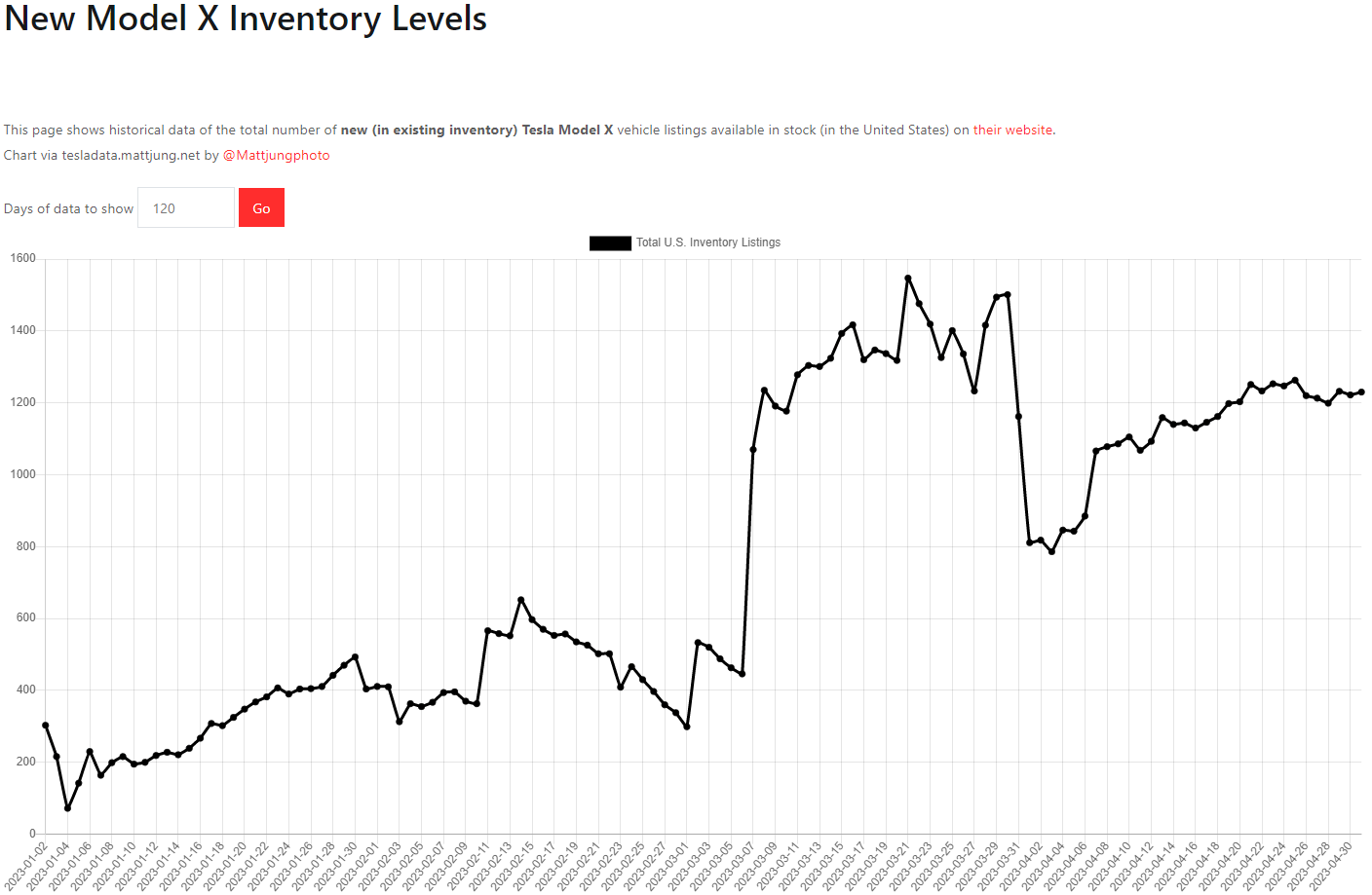 테슬라 모델X 재고