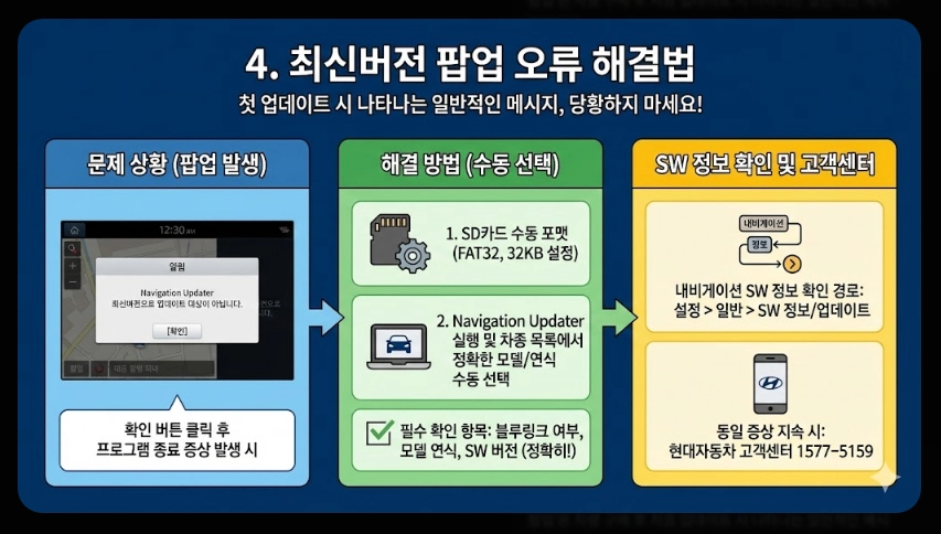 내비게이션 업데이트 오류 해결법