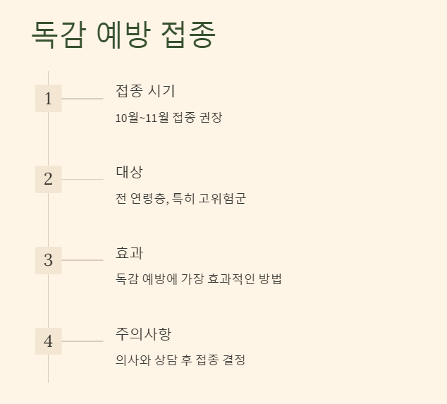 독감 예방접종
