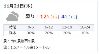 11월 일본 아오모리 날씨 예보