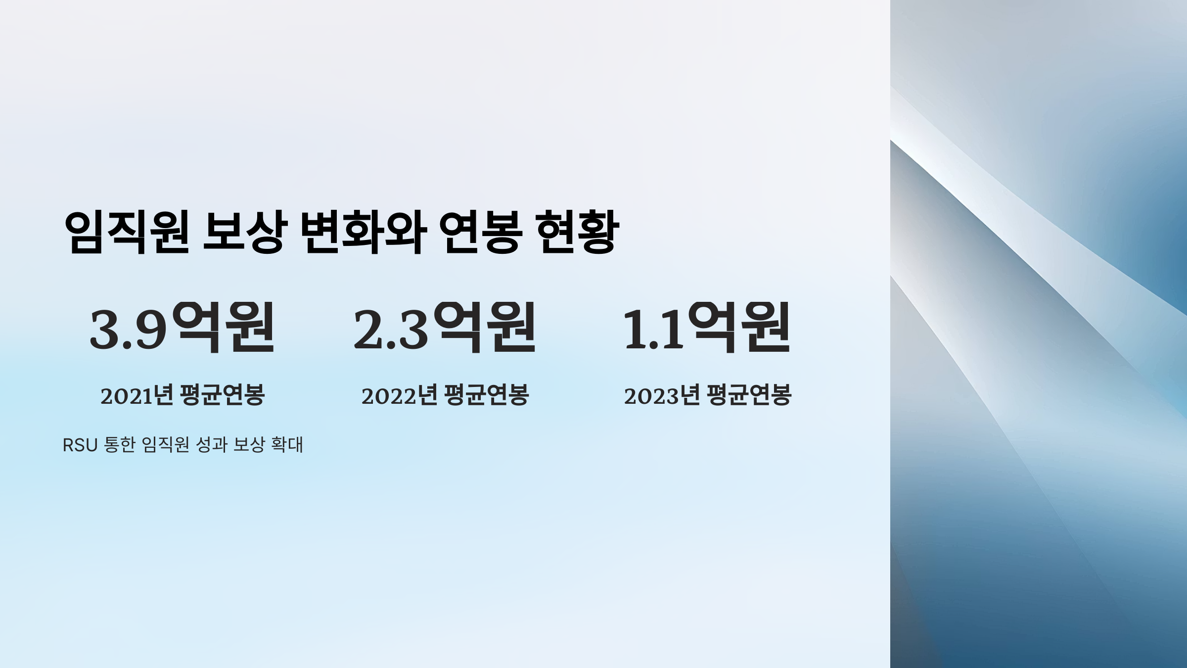 RSU 제도의 도입 배경과 의미