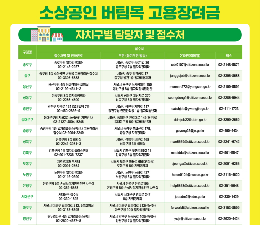 소상공인 버팀목 고용 장려금