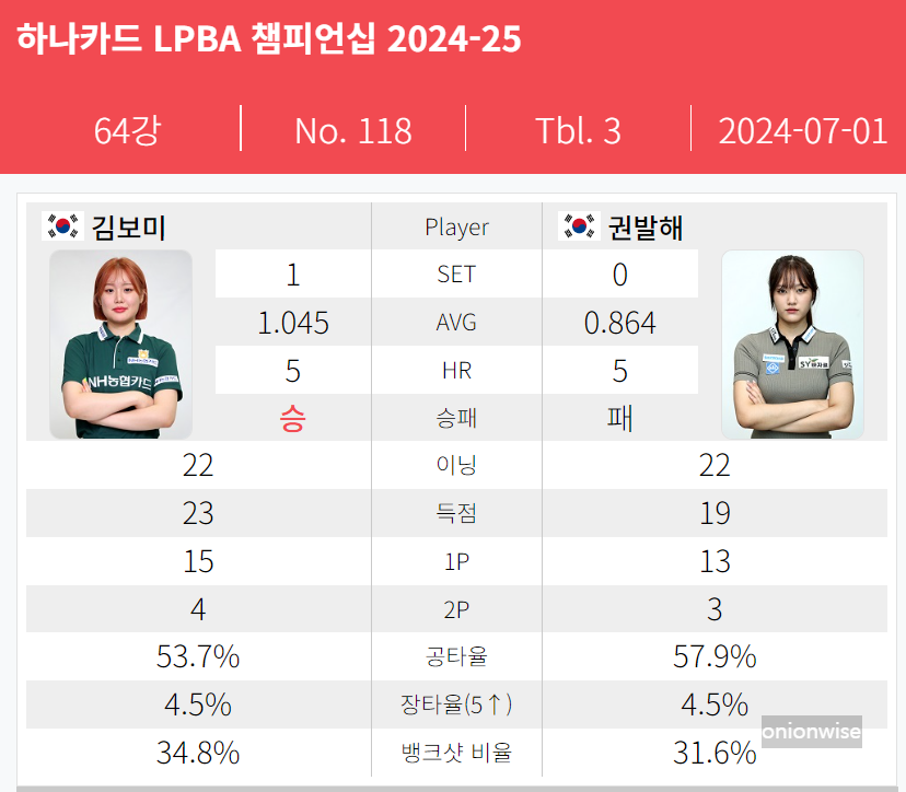 하나카드 LPBA 챔피언십 64강 김보미 권발해 경기결과