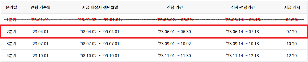 경기도 청년기본소득