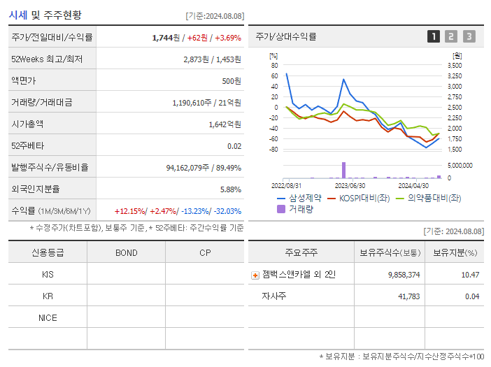 삼성제약_기업개요
