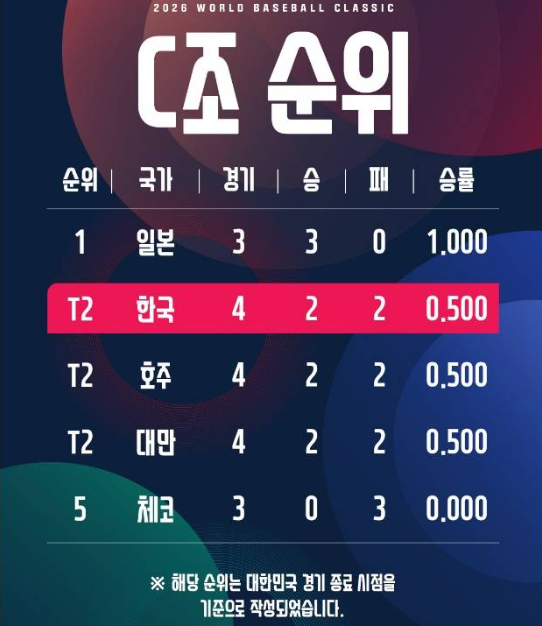 2026 월드베이스볼 클래식
