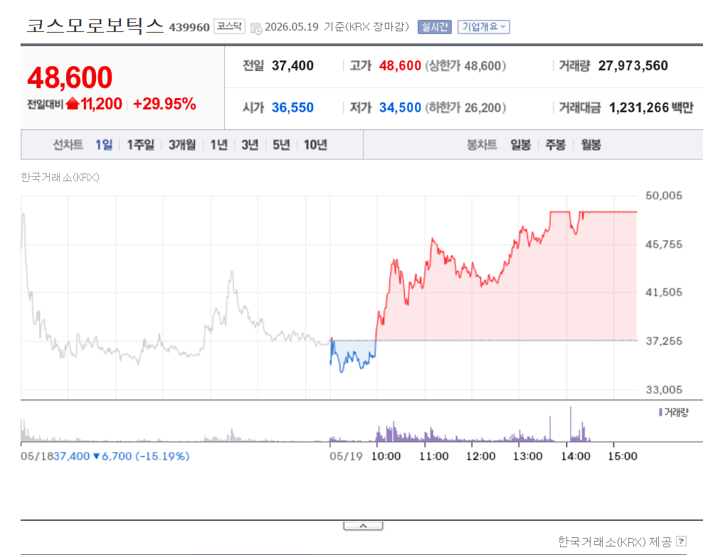 코스모로보틱스 주가 전망