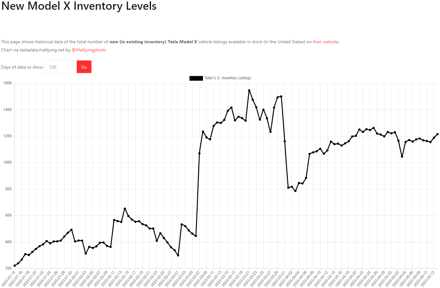 테슬라 모델X 재고