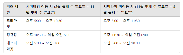 미국증시 서머타임 적용시간