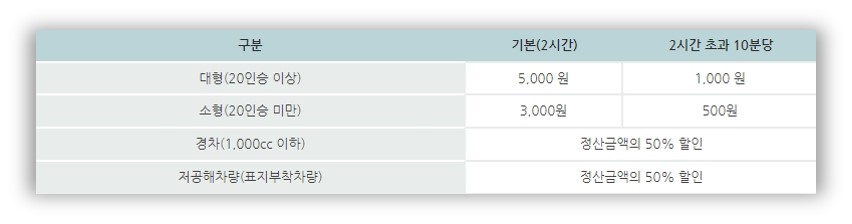서대문 자연사 박물관