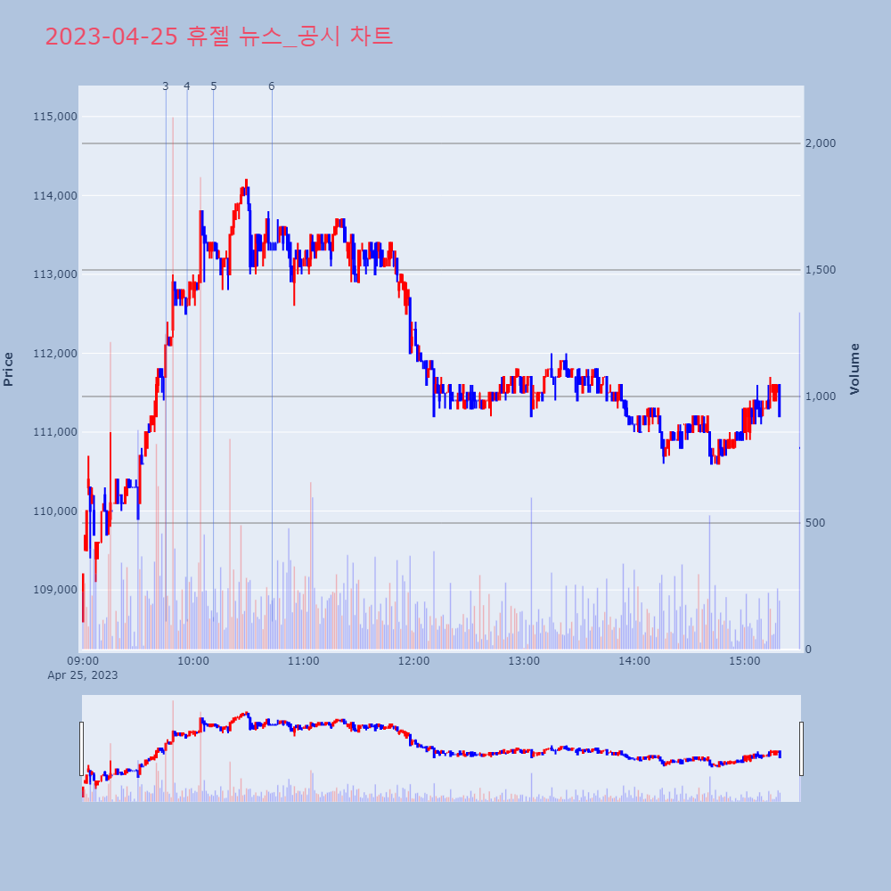 휴젤_뉴스공시차트