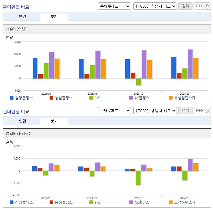 삼양홀딩스_업종분석