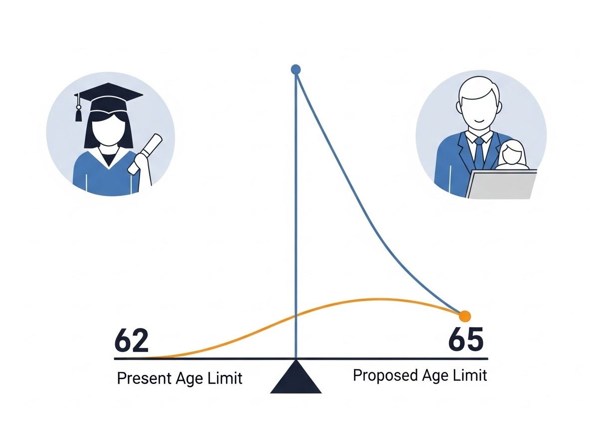 교사 정년 연장 몇년생부터