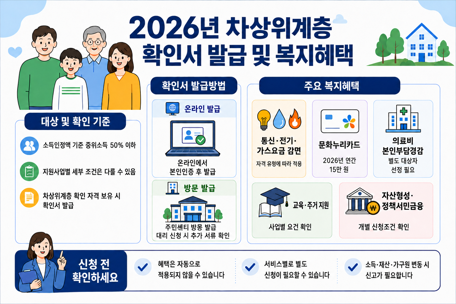 2026년 차상위계층 확인서 발급방법과 주요 복지혜택 안내