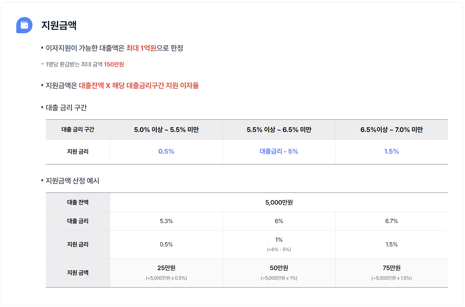 소상공인 대출이자 환급 방법