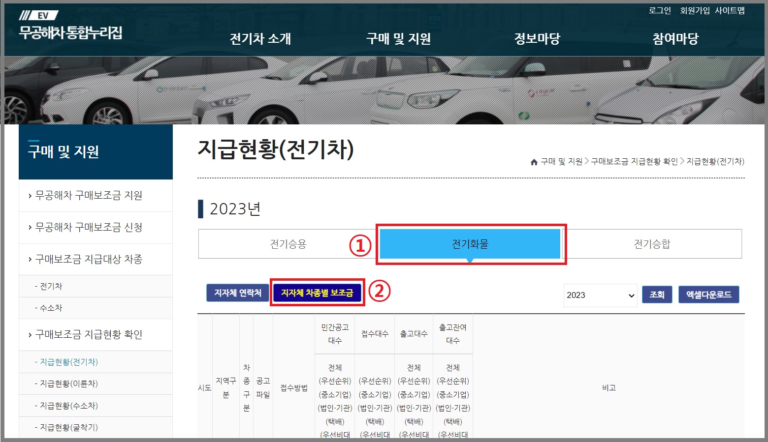 화물전기차 정부보조금 및 지자체 보조금 확인하러가기: 무공해차 통합누리집 사이트에서 전기화물 지자체 차종별 보조금을 확인할 수 있습니다.