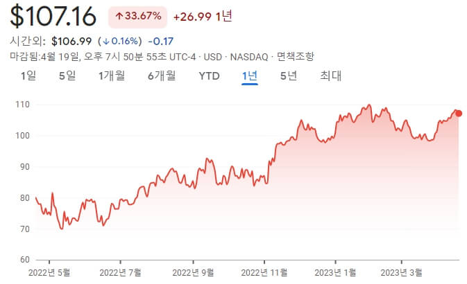 스타벅스--주가