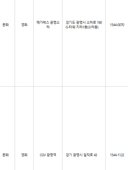 광명 문화누리카드 사용처