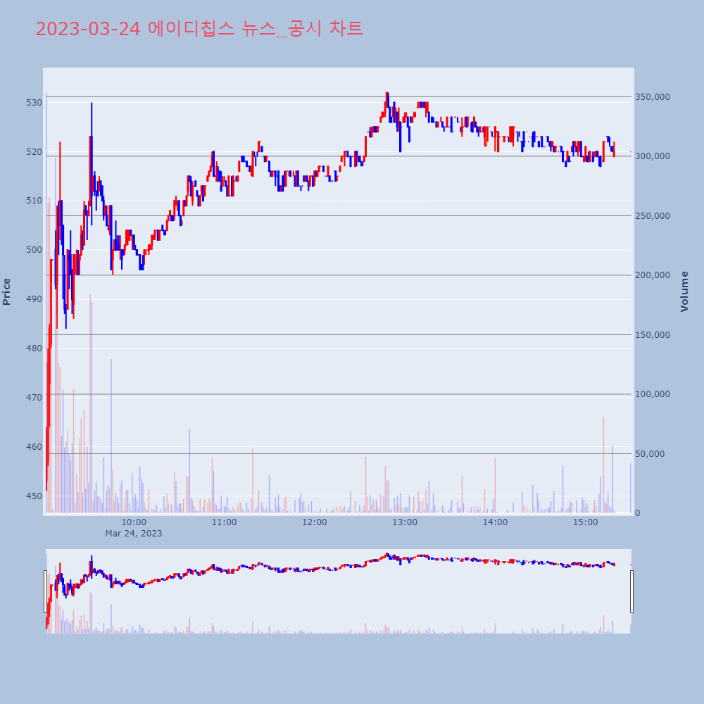 에이디칩스_뉴스공시차트