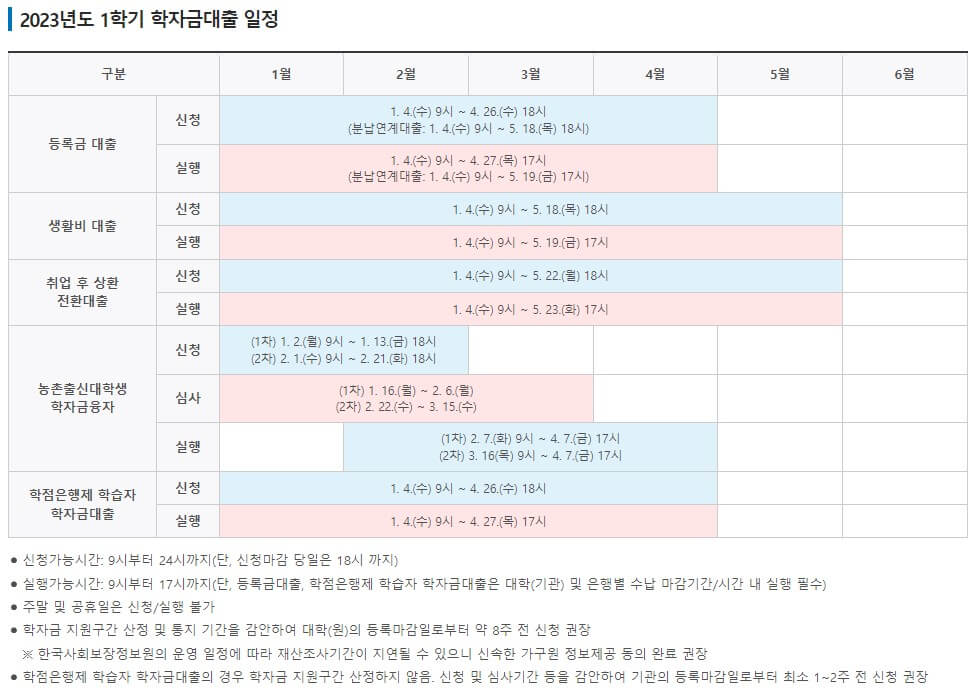 2023년 학자금대출 신청기간 및 총정리