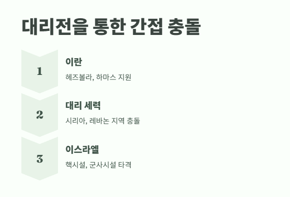 이란 이스라엘 전쟁 가능성 전망 4