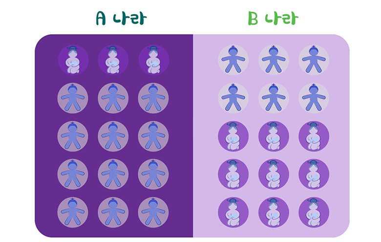A나라가 B나라를 차지하는 장면