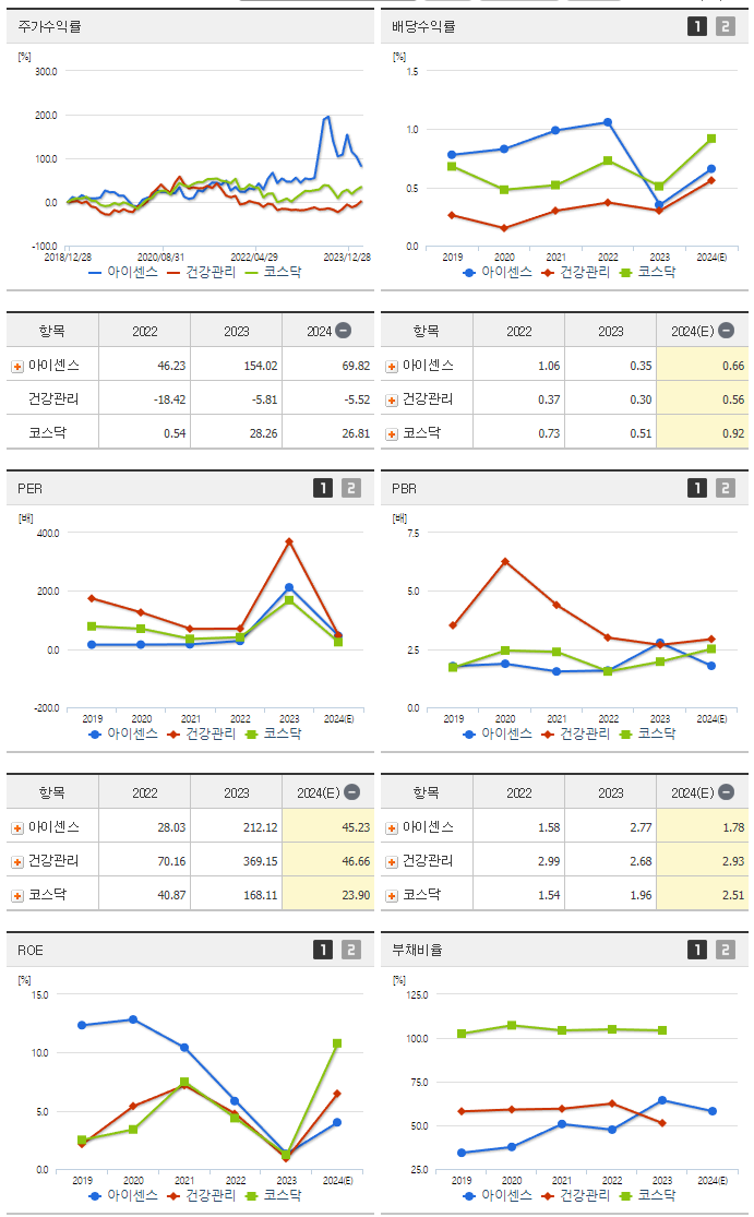 아이센스_섹터분석