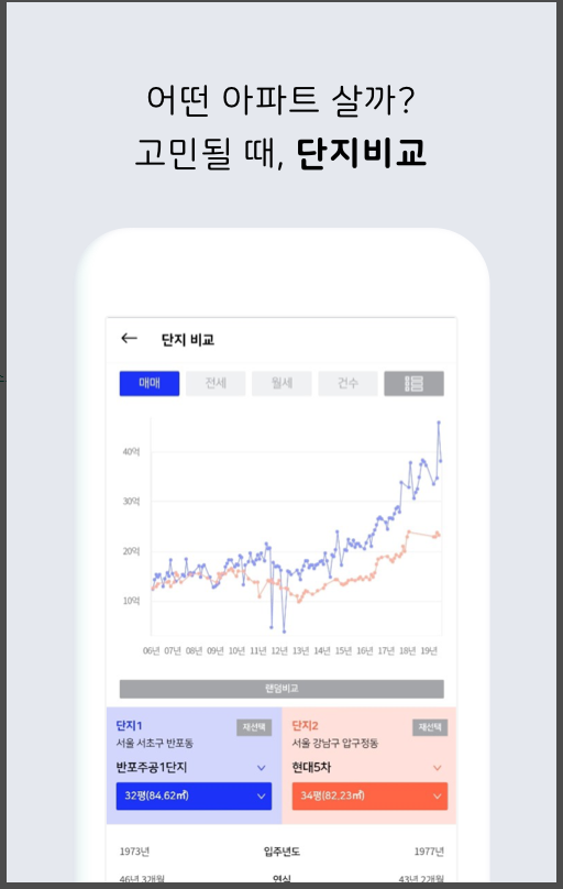 아실 특징 알아보기