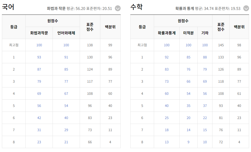 EBSi 예상 등급컷