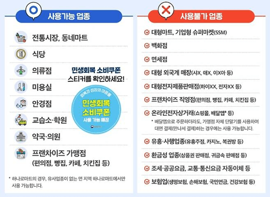 민생지원금 2차 기준