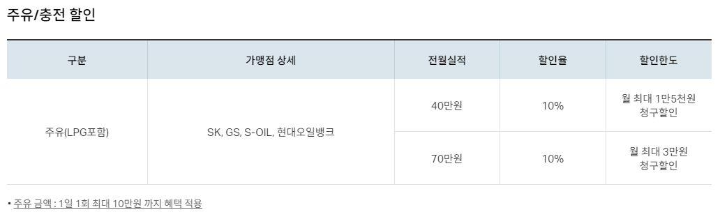 주유비 아끼는 방법