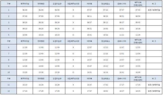 제주터미널 출발, 컨벤션센터 도착