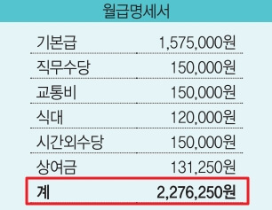 월급-명세서