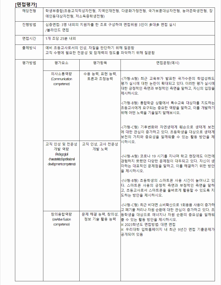 2024학년도 부산교육대학교 학생부종합전형 면접평가