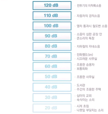 Push에서 end까지 소음(출처 : 와디즈 터치원 스토리)