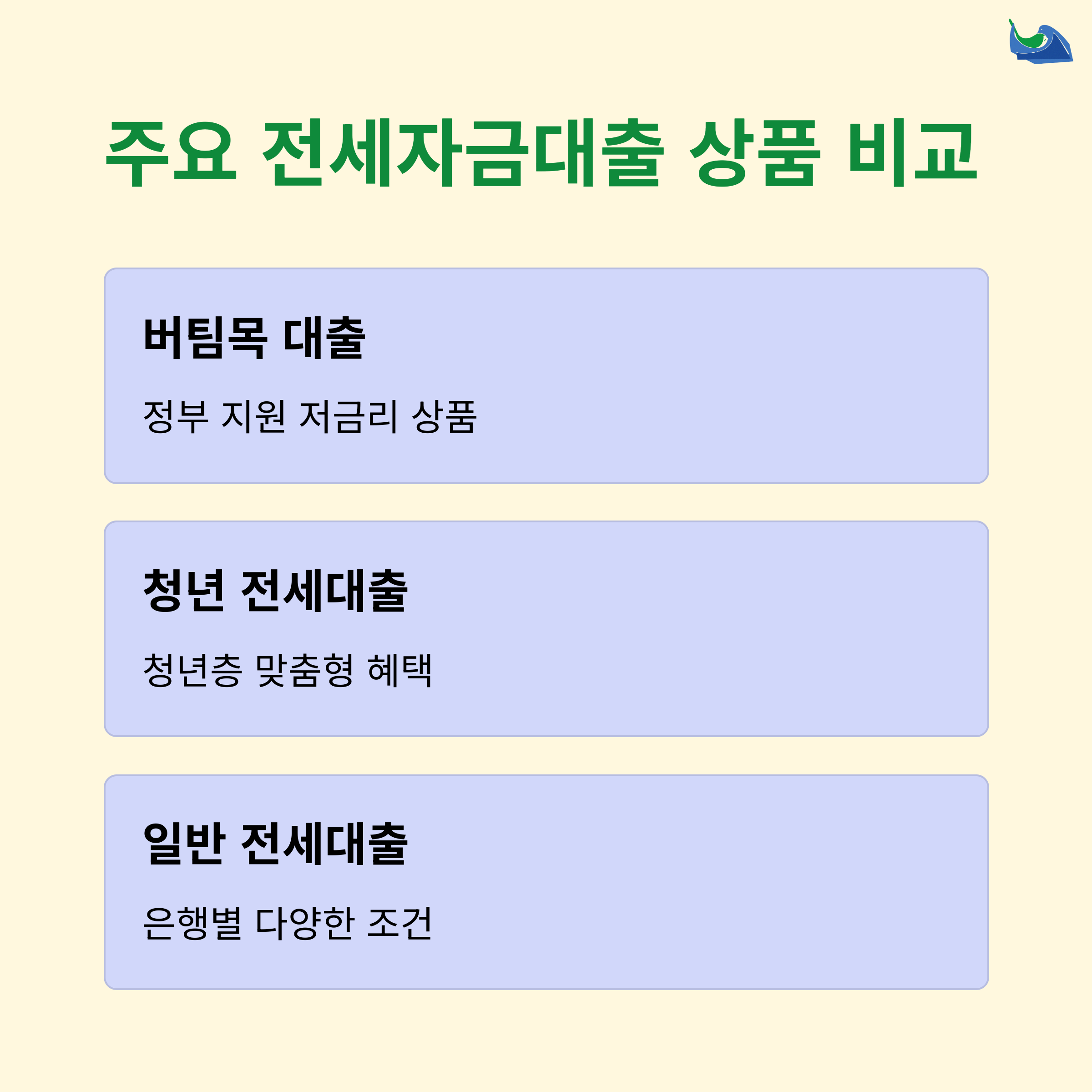 소득, 신용, 한도까지 완벽 분석