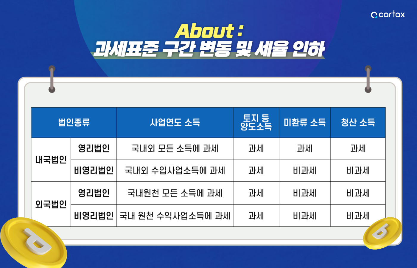 2023법인세율인하