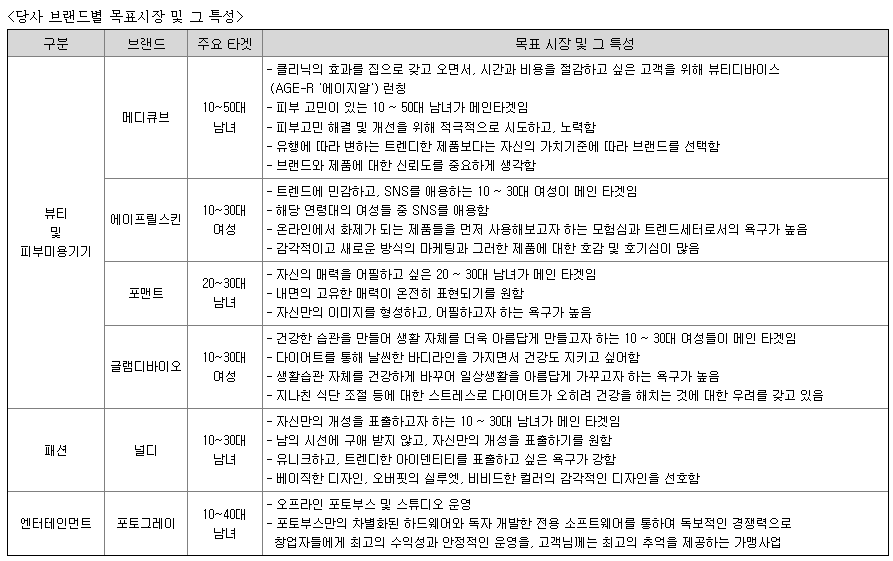 에이피알 브랜드 목록