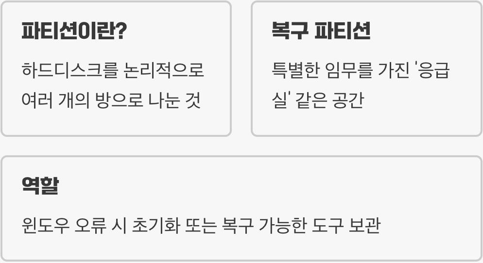 내 컴퓨터 안의 작은 응급실