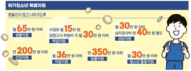 ์๊ธฐ์ฒญ์๋
ํน๋ณ์ง์