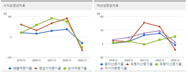 DB하이텍 주가 성장성