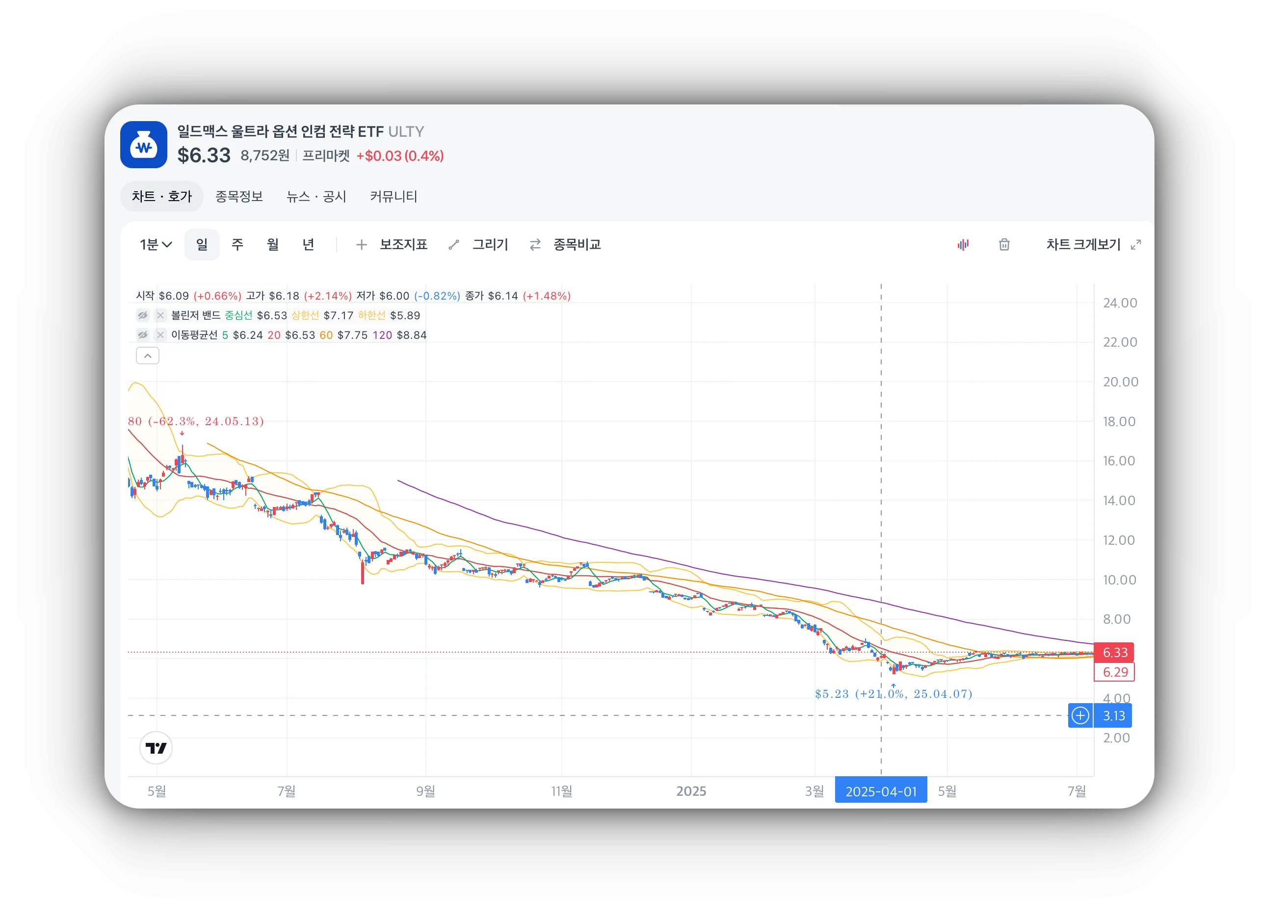 수정주가-적용된-토스증권-pc화면