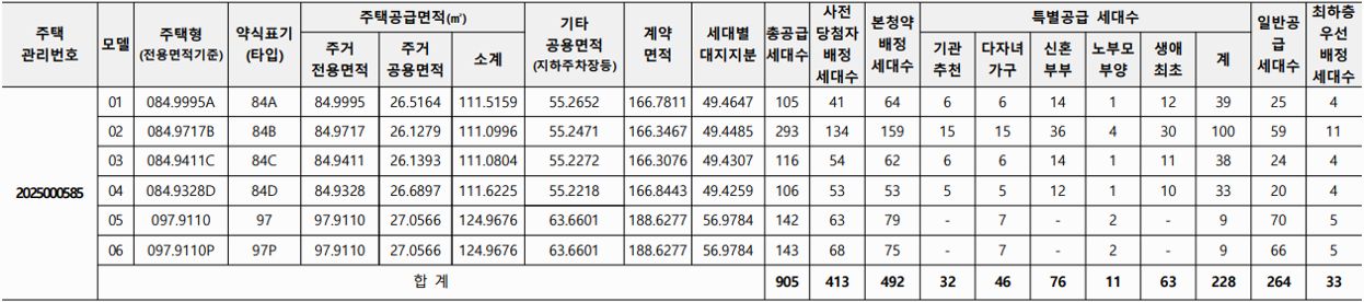 인천 검단신도시 AB13블록 호반써밋 III 세대수