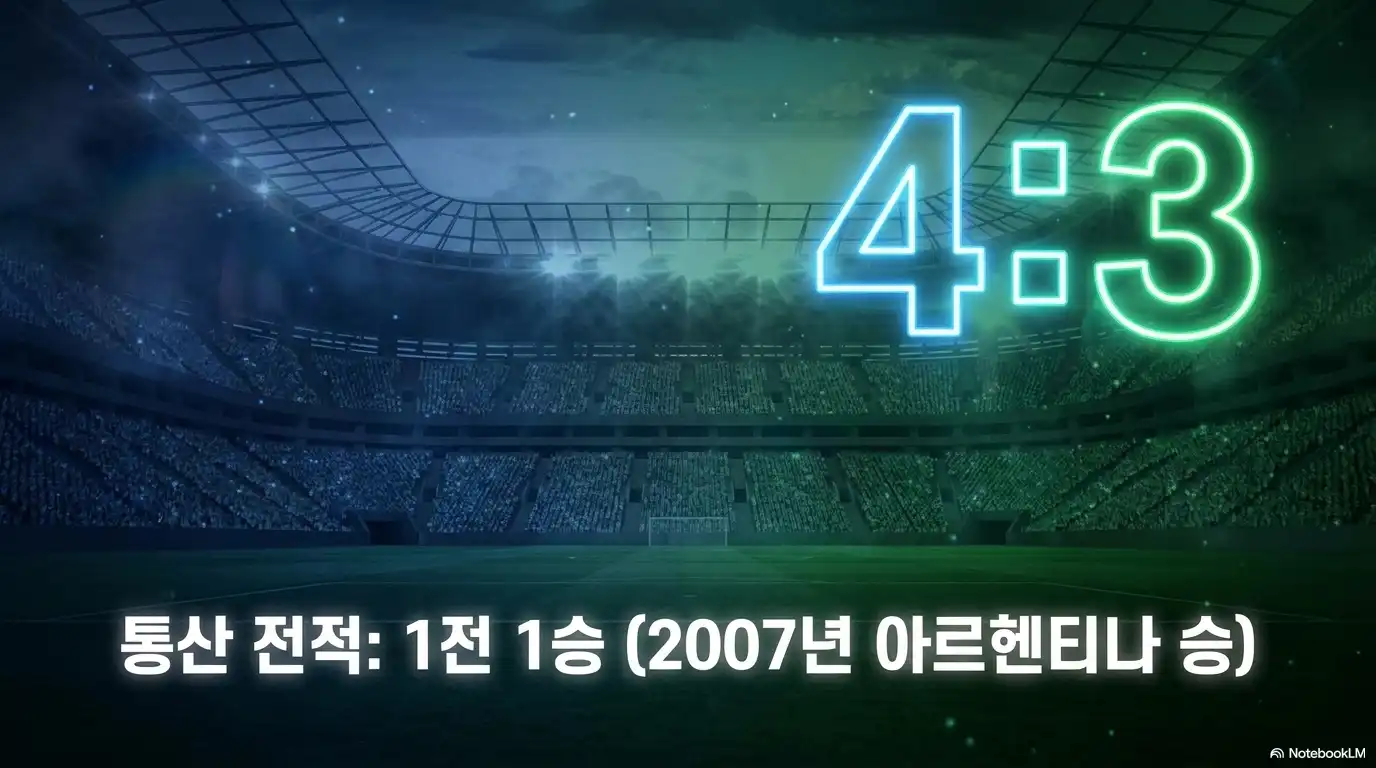 아르헨티나 알제리 통산 전적 1전 1승 2007년 스코어 4대3