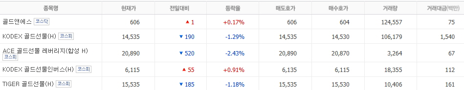 네이버 ETF 사진
